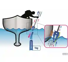 Kit pulizia linea galleggiamento scrubbis waterline system